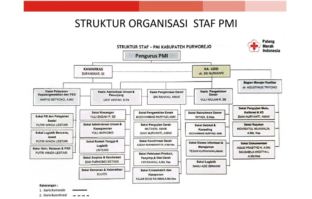 sejarah pmi purworejo 17 page 0001